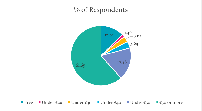 MyClinic Online Doctors Report - Costs of seeing a GP